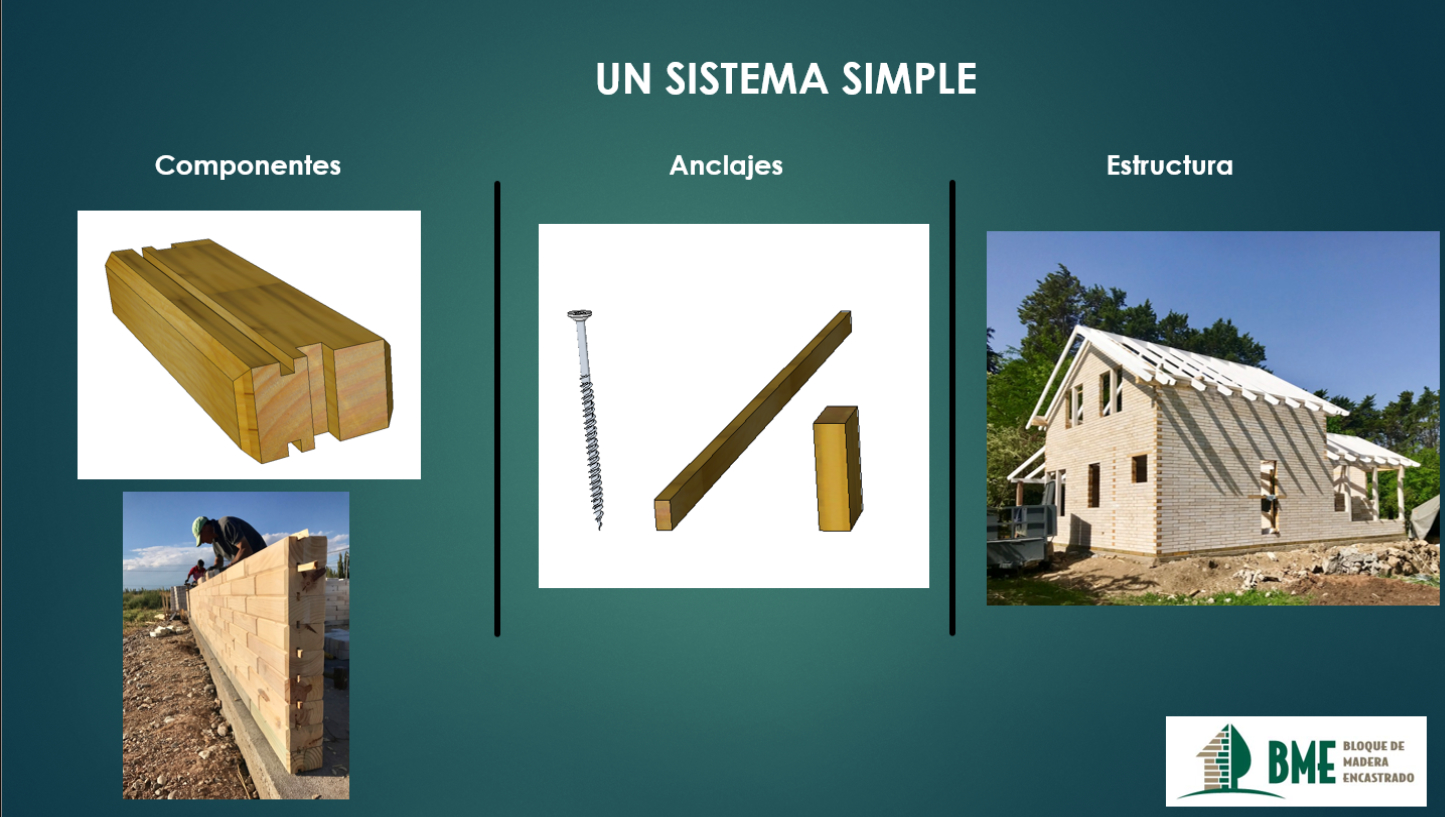 Cómo es el Sistema BME® Cómo es el Sistema BME®